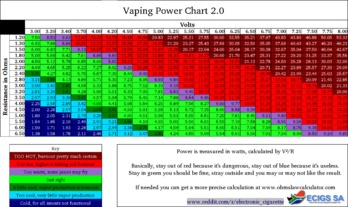 voltage-ohm-watts-chart.png
