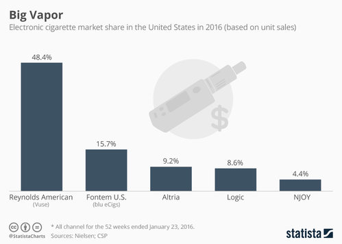 vapingmarketshare.jpg