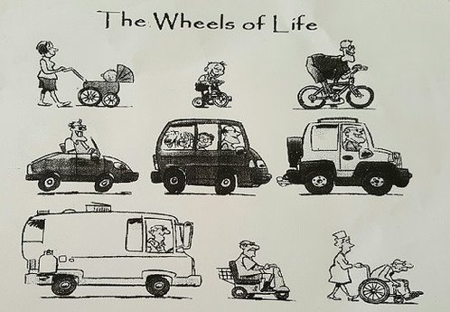 Wheels of Life.jpg