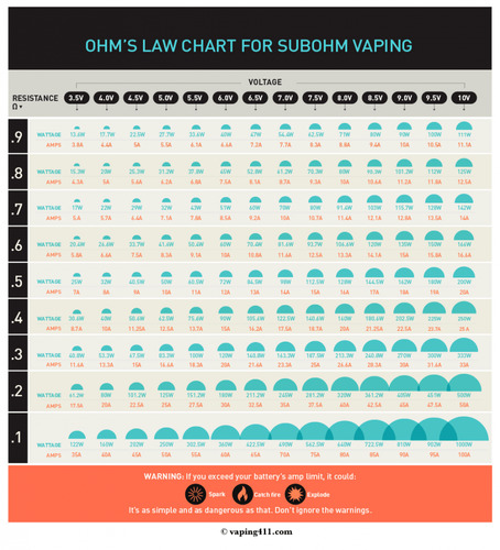 OHMS-LAW-CHART-930x1024.png