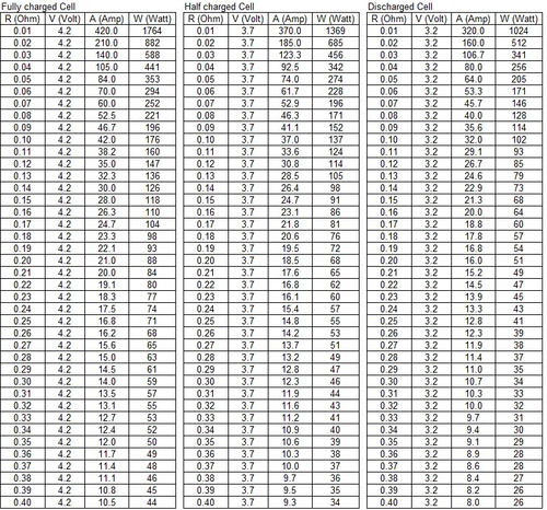 Mech Amp Levels.gif