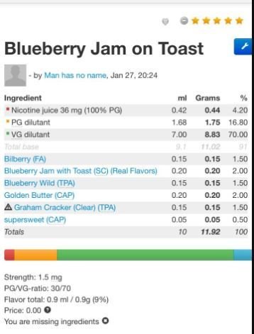 Blueberry Jam on Toast.JPG