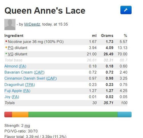 Queen Anne's Lace.JPG
