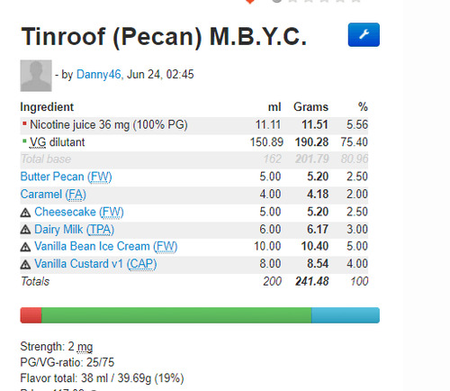 Tinroof Pecan Recipe.png