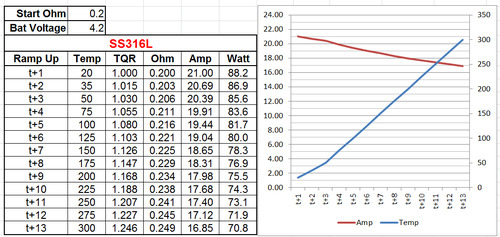 SS316 Amp Curve.PNG