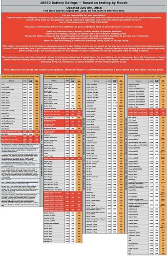 Mooch Battery Table 18650 - 8 July 2018 .jpeg