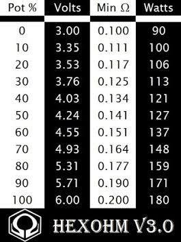 Hexohm 3 0 Chart