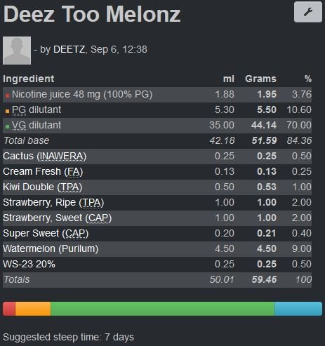 D Too Melonz.JPG