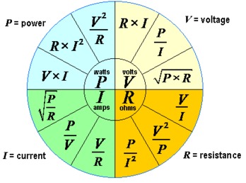 Ohms-Law-Formula-Wheel.png