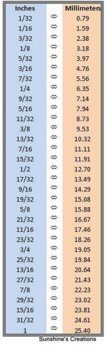 inches_to_millimeters_chart.jpg