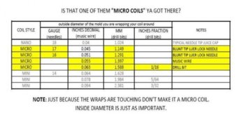 coil chart.jpg