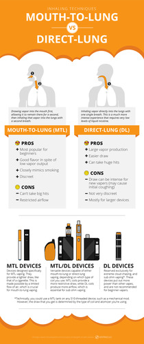 mtl-vs-dl-inhaling-technique.png