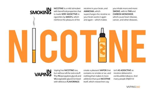 Nicotine in cigarettes vs vaping.JPG Nicotine in cigarettes vs vaping.JPG