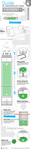 misthub-infogrphics-guide-to-mechanical-mods2.png