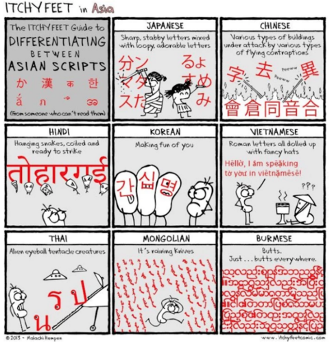 Asian scripts.png