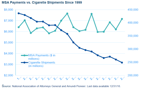 Tobacco-Bond-Graph-1.png Tobacco-Bond-Graph-1.png
