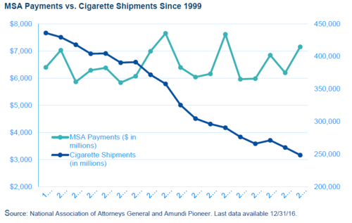 Tobacco-Bond-Graph-1.png