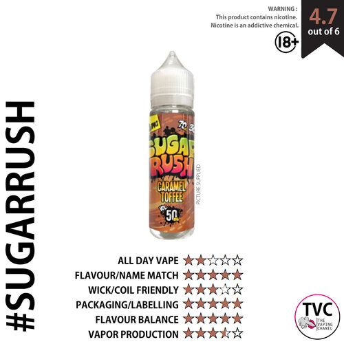 Sugar Rush - Ratings.jpg Sugar Rush - Ratings.jpg