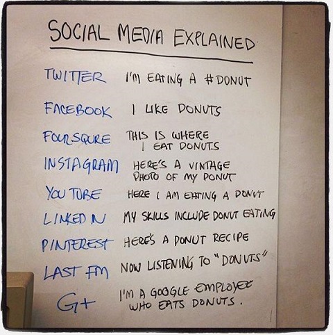 Social Media Explained.jpg