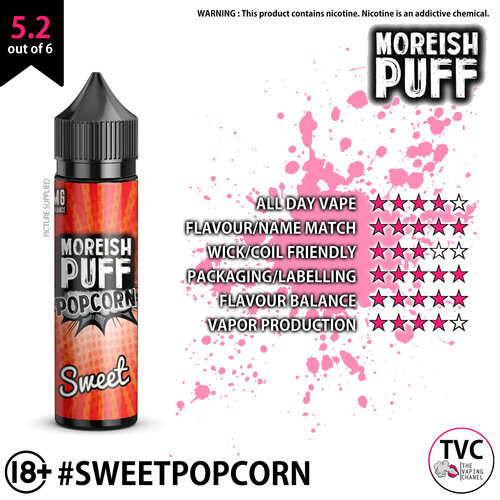 Sweet Popcorn - Ratings.jpg