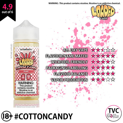 Cotton Candat Pink - Ratings.jpg