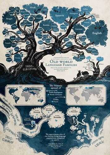 Language Tree.jpg