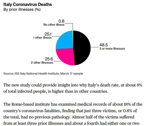 Italy 99%.jpg