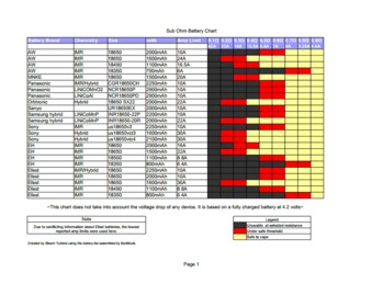 Battery chart.png