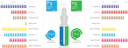 tutorialpropylene-glycol-pg-vs-vegetable-glycerin-vg.png