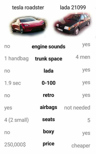 tesla vs lada.png