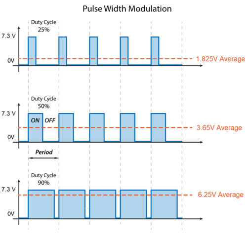 PWM Principle.png