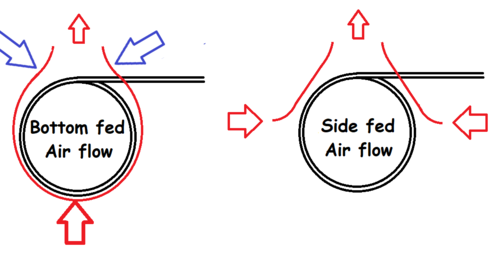 bottom vs. side airflow.png