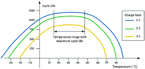 Battery-life-vs-temperature.png