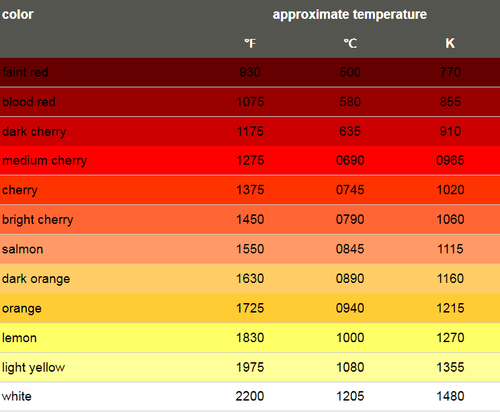 metal color temp chart.png