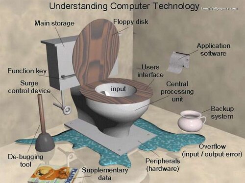 computer_understanding technology.jpg