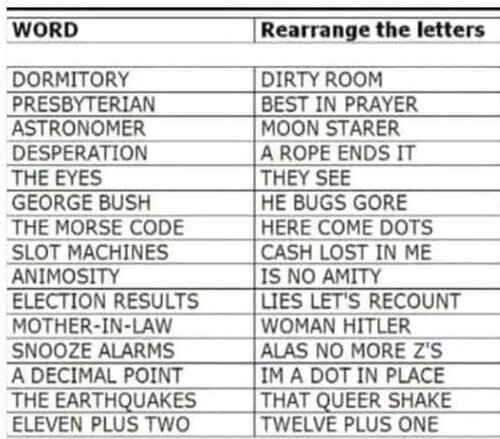 Rearrange the letters.JPG