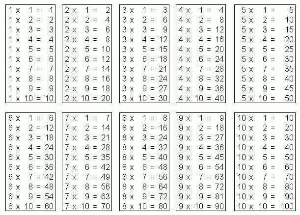 Multiplication Tables.jpg