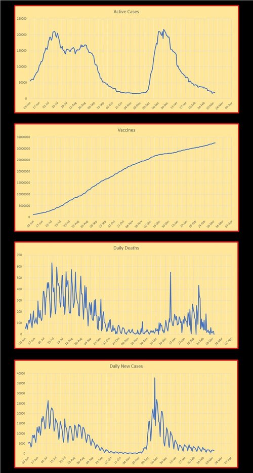 covid graph 14 mar 2022.jpg