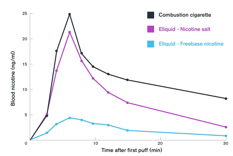 Blood Nicotine Levels.png