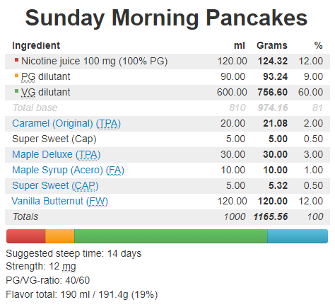 Sunday Morning Pancakes.png
