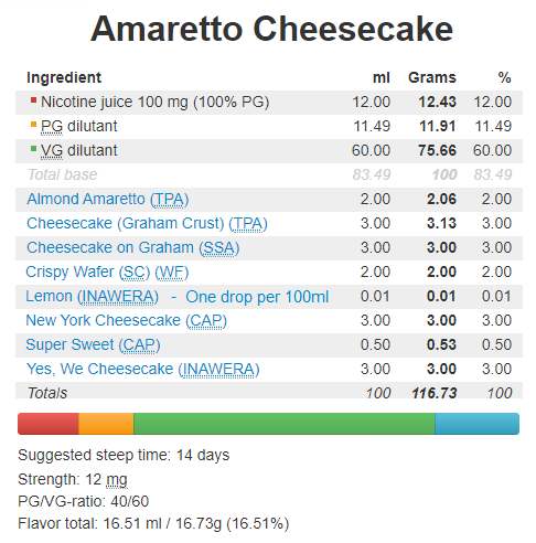 Amaretto Cheesecake.png