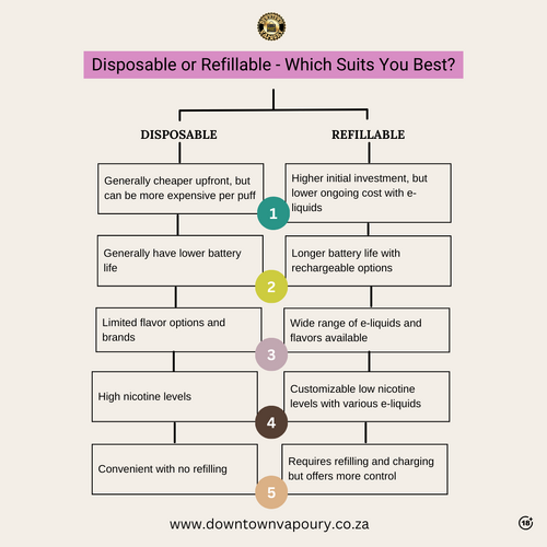 Disposable or Refillable - Which Suits You Best.png