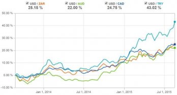 currencies against USD.jpg