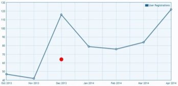 2014_05_01 - User Registrations To April 2014.jpg 2014_05_01 - User Registrations To April 2014.jpg