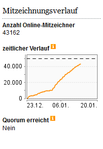 Petitionen- Mitzeichnen der Petition 61453 2016-01-14 08-09-49.png