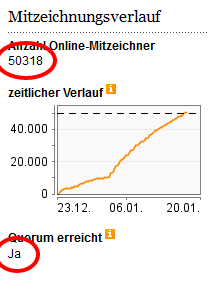 Petitionen- Mitzeichnen der Petition 61453 2016-01-18 06-40-09.png