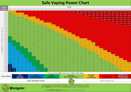 safe-vaping-power.jpg