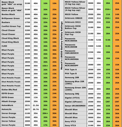 Battery Mooch 18650 Chart