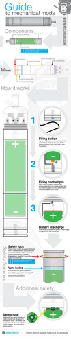 misthub-infogrphics-guide-to-mechanical-mods2.png