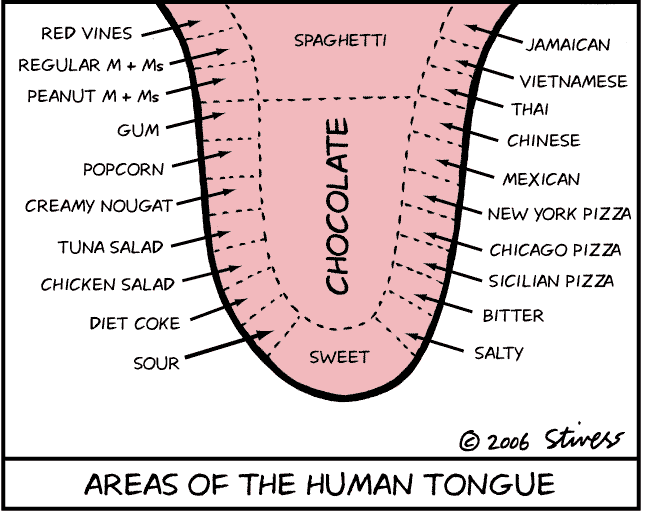 2006-04-11%20Human-tongue.gif